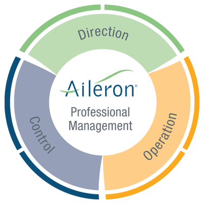 DOC System | Aileron DOC System | Aileron