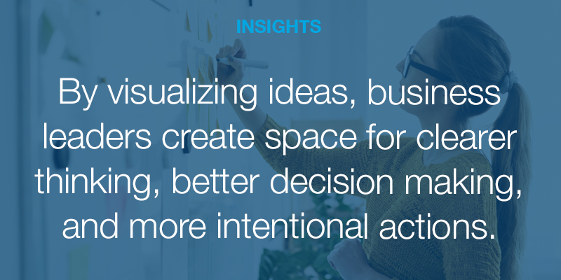 The Value of Visibility | Aileron